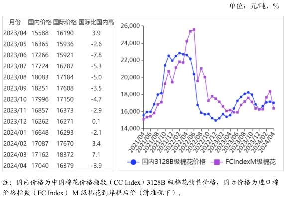 2024年12月17日皮棉价格行情最新价格查询