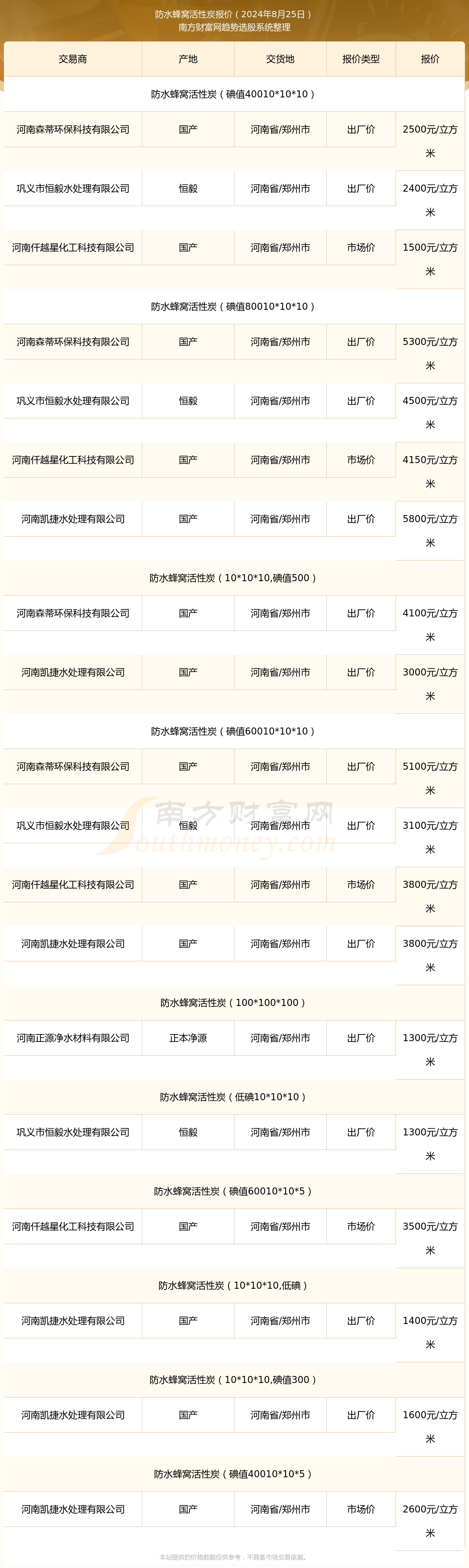 2024年12月17日最新活性炭价格行情走势查询