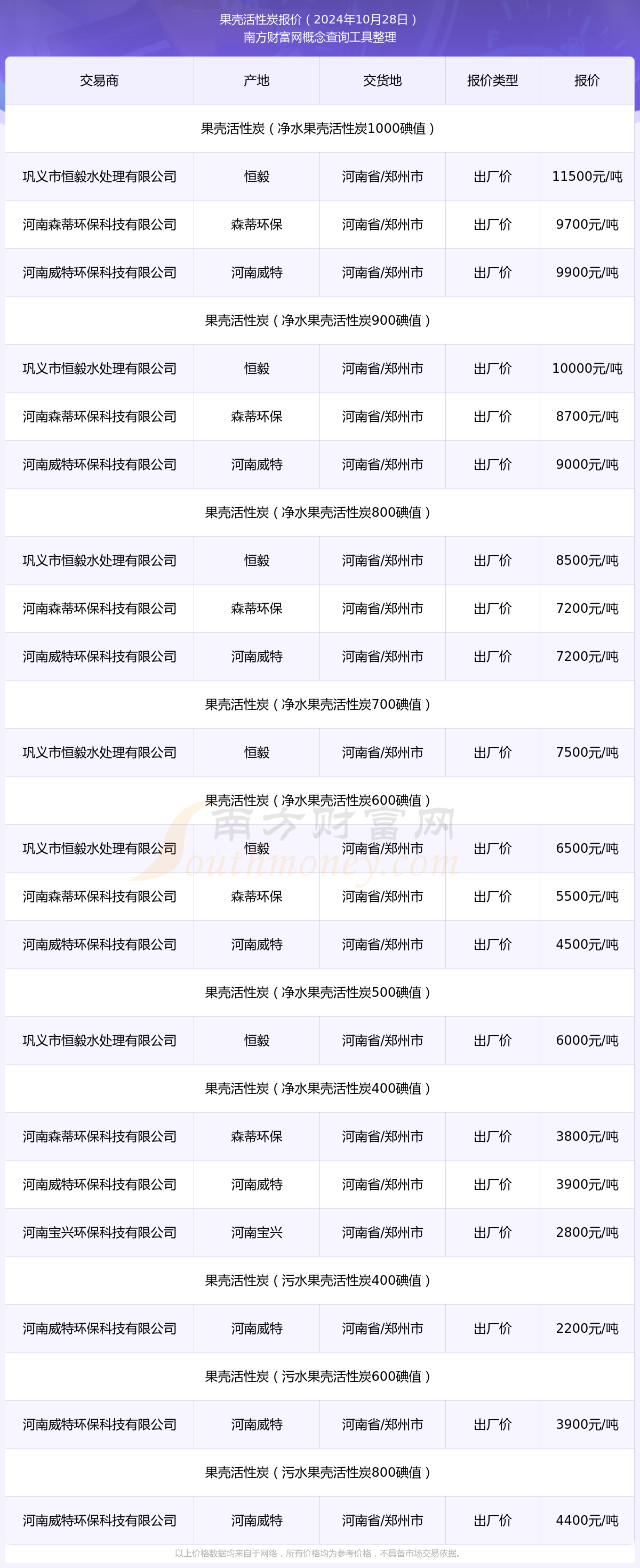 2024年12月17日颗粒活性炭价格行情最新价格查询