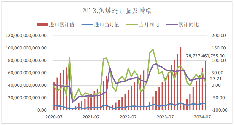 2024年12月17日焦炭价格行情最新价格查询