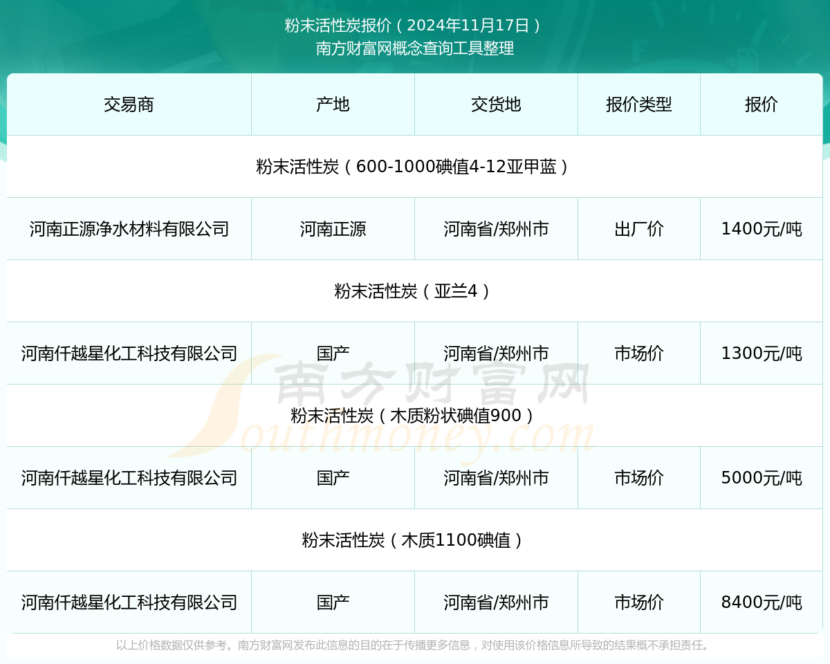 2024年12月17日今日柱状活性炭最新价格查询