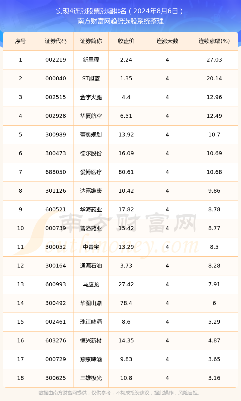 2024年12月17日白油价格行情今日报价查询