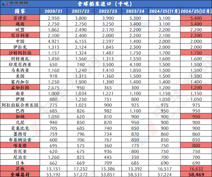 12月17日玉米期货持仓龙虎榜分析：玉米主力处于净空头状态