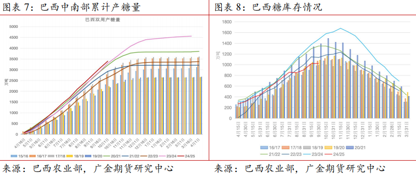 12月17日白糖期货持仓龙虎榜分析：多空双方均呈离场态势