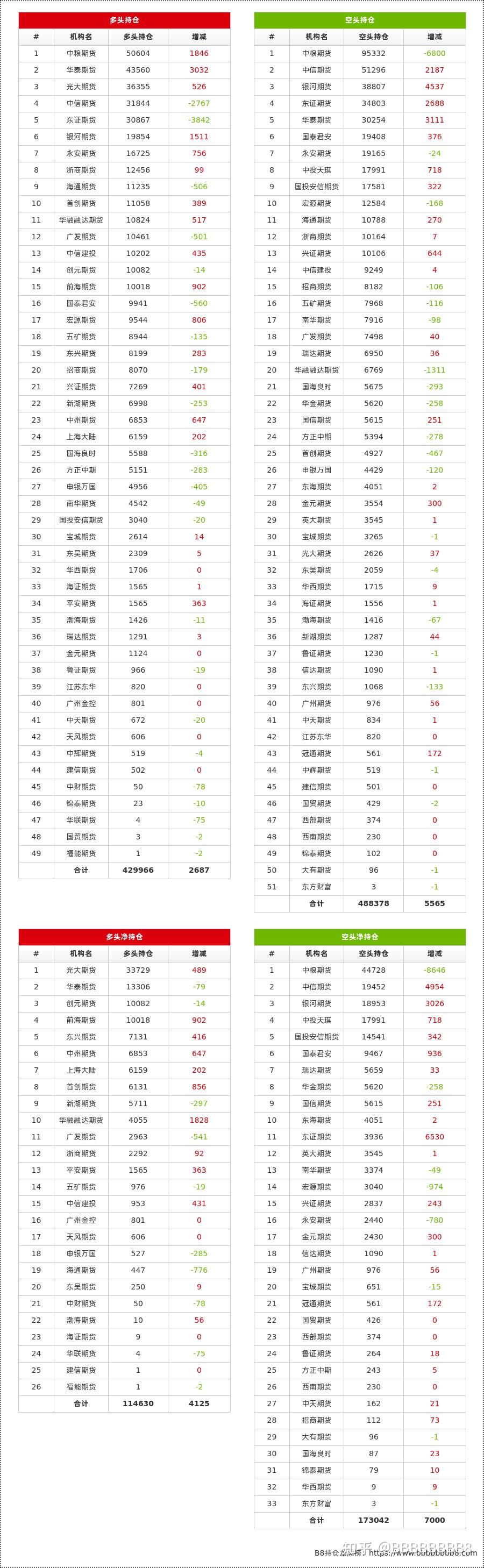 12月17日白糖期货持仓龙虎榜分析：多空双方均呈离场态势