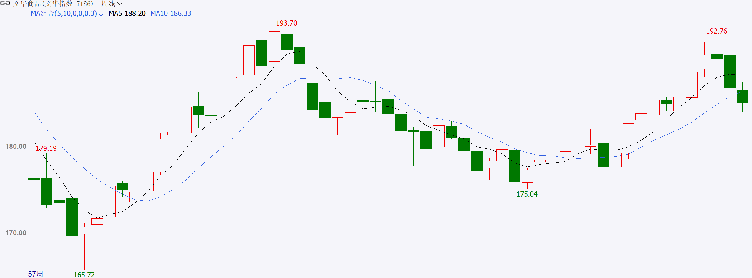 12月17日鸡蛋期货持仓龙虎榜分析：鸡蛋期货后市或将延续震荡调整态势