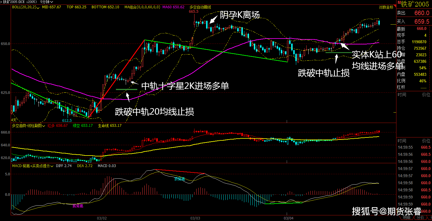12月17日豆粕期货持仓龙虎榜分析：中信期货增仓14321手空单
