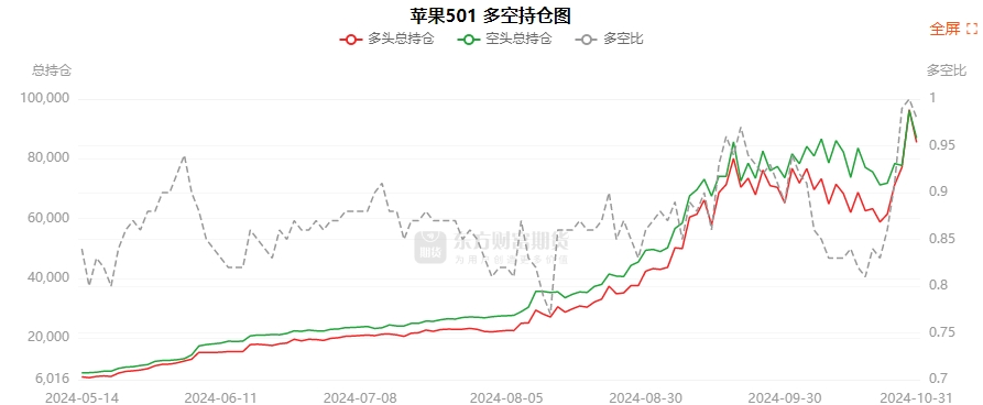 12月17日豆油期货持仓龙虎榜分析：多方呈进场态势