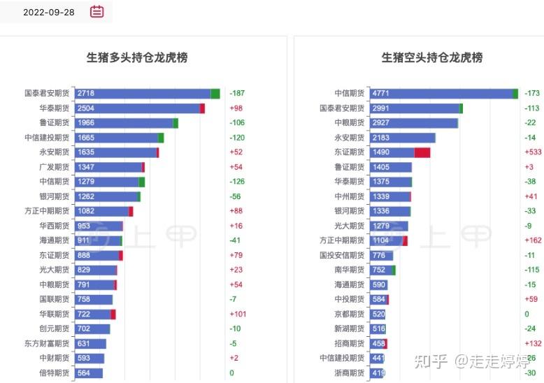 12月17日生猪期货持仓龙虎榜分析：多空双方均呈进场态势