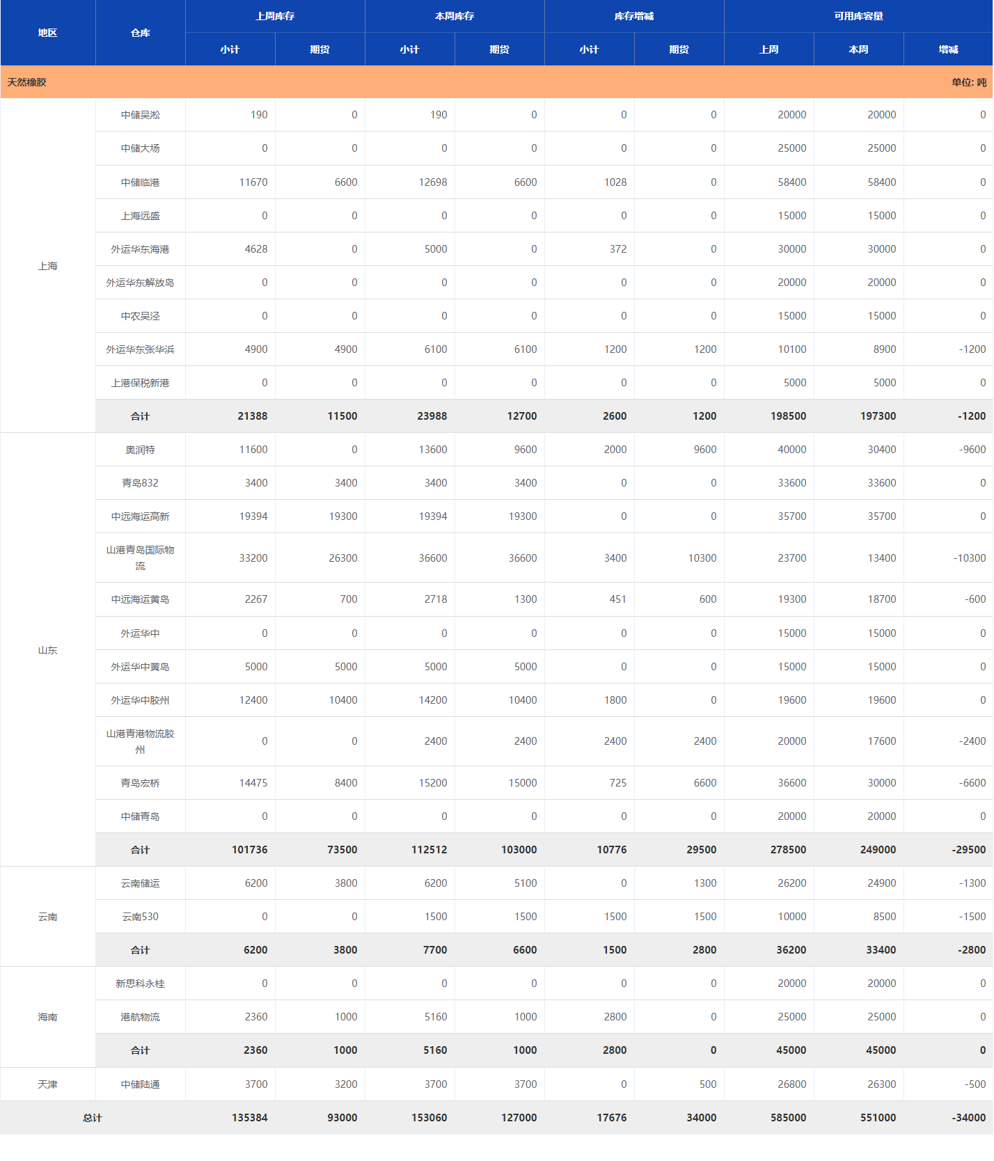 （2024年12月18日）今日天然橡胶期货最新价格行情查询