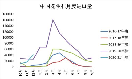 （2024年12月18日）今日花生期货最新价格查询