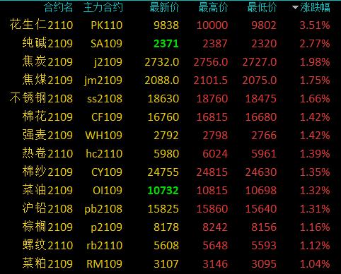 （2024年12月18日）今日花生期货最新价格查询