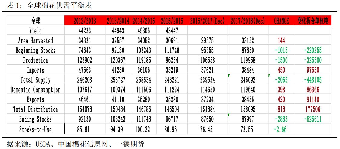 （2024年12月18日）今日棉纱期货最新价格查询
