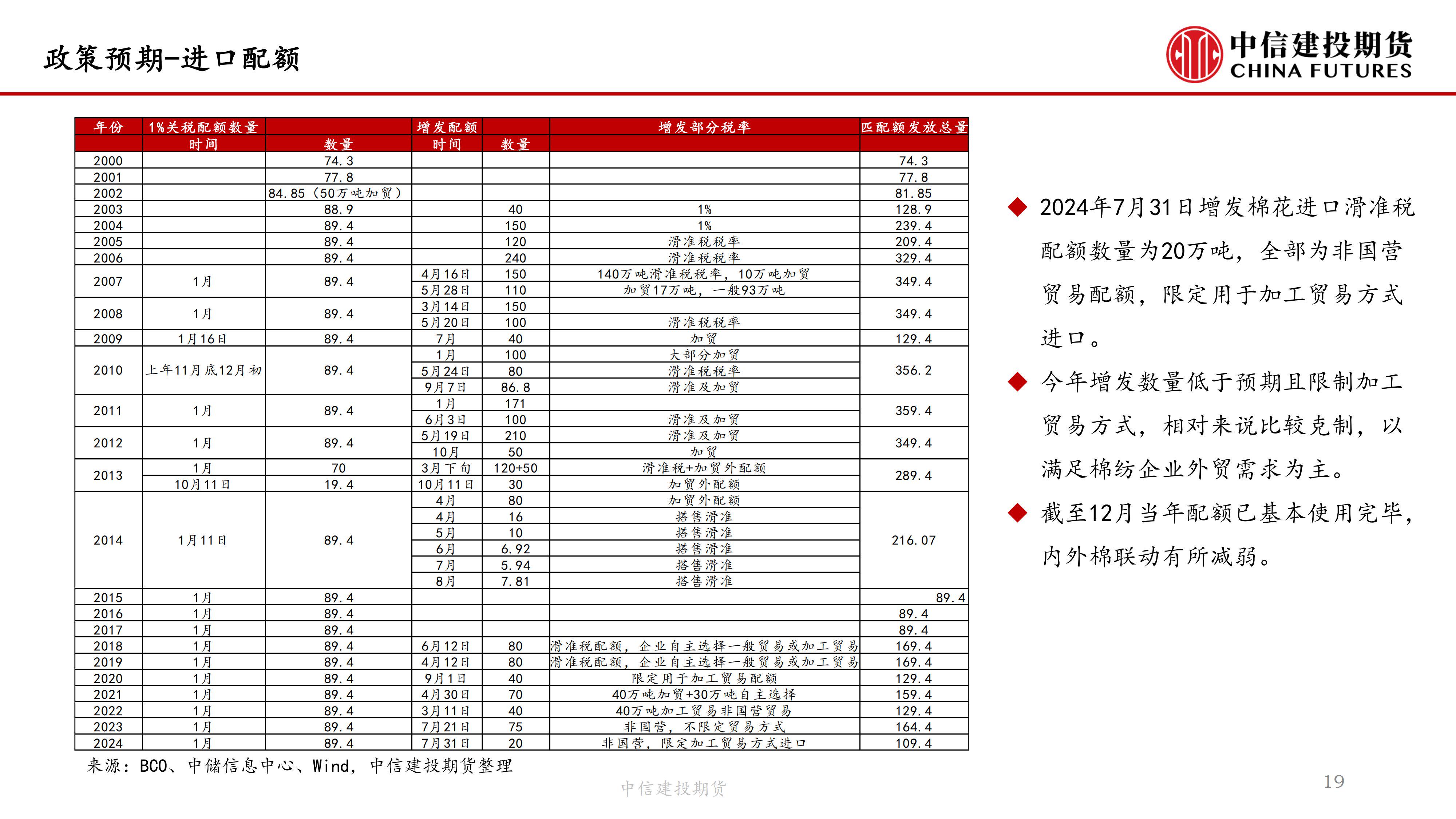 （2024年12月18日）今日棉花期货价格最新价格查询