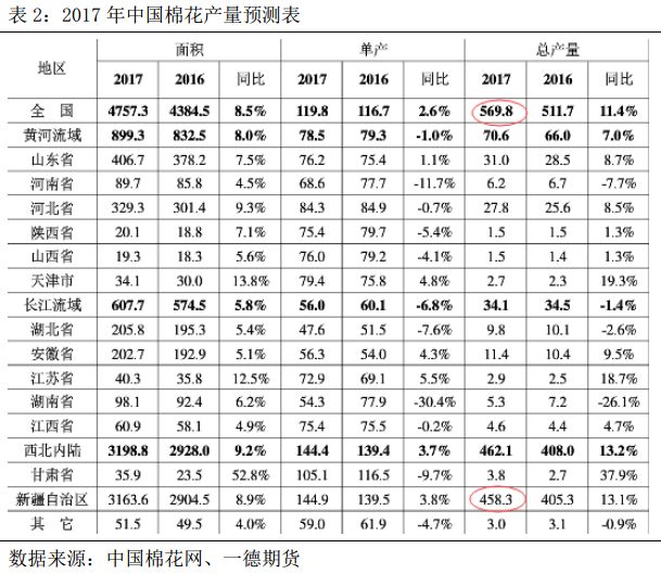 （2024年12月18日）今日棉纱期货最新价格查询