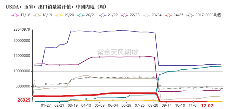 （2024年12月18日）今日玉米期货和美玉米最新价格查询