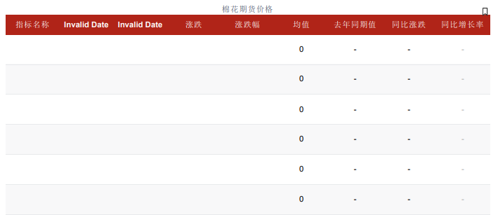 （2024年12月18日）今日棉花期货价格最新价格查询