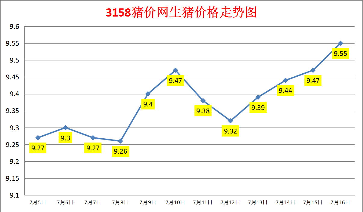 （2024年12月18日）今日生猪期货最新价格查询