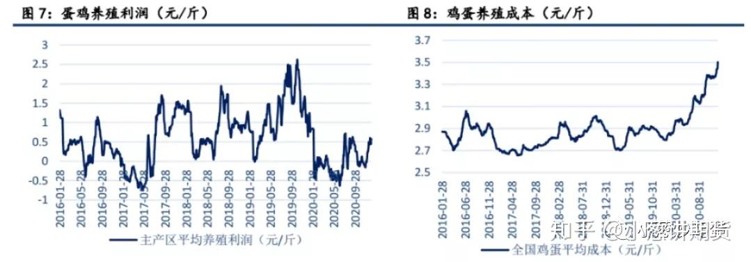 （2024年12月18日）今日鸡蛋期货价格行情最新价格查询