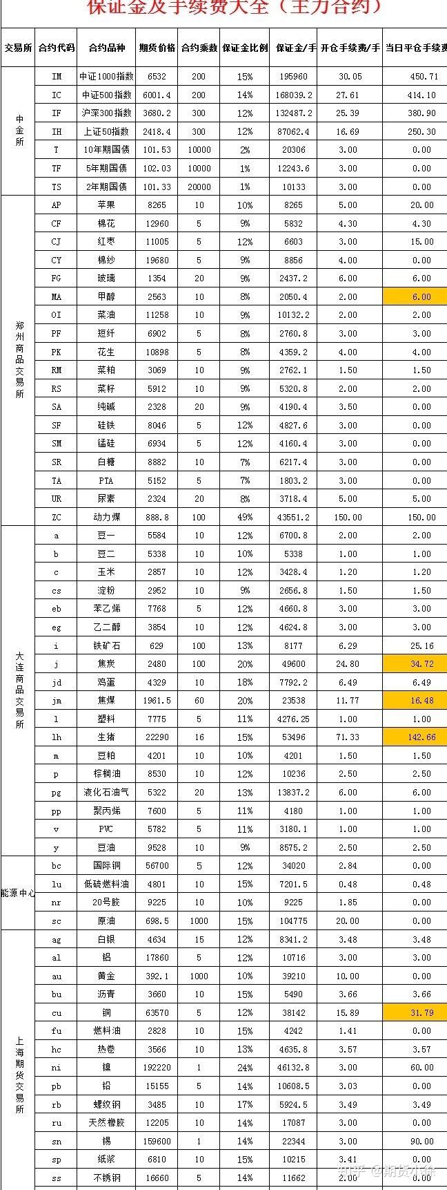 （2024年12月18日）今日美燃油期货最新价格