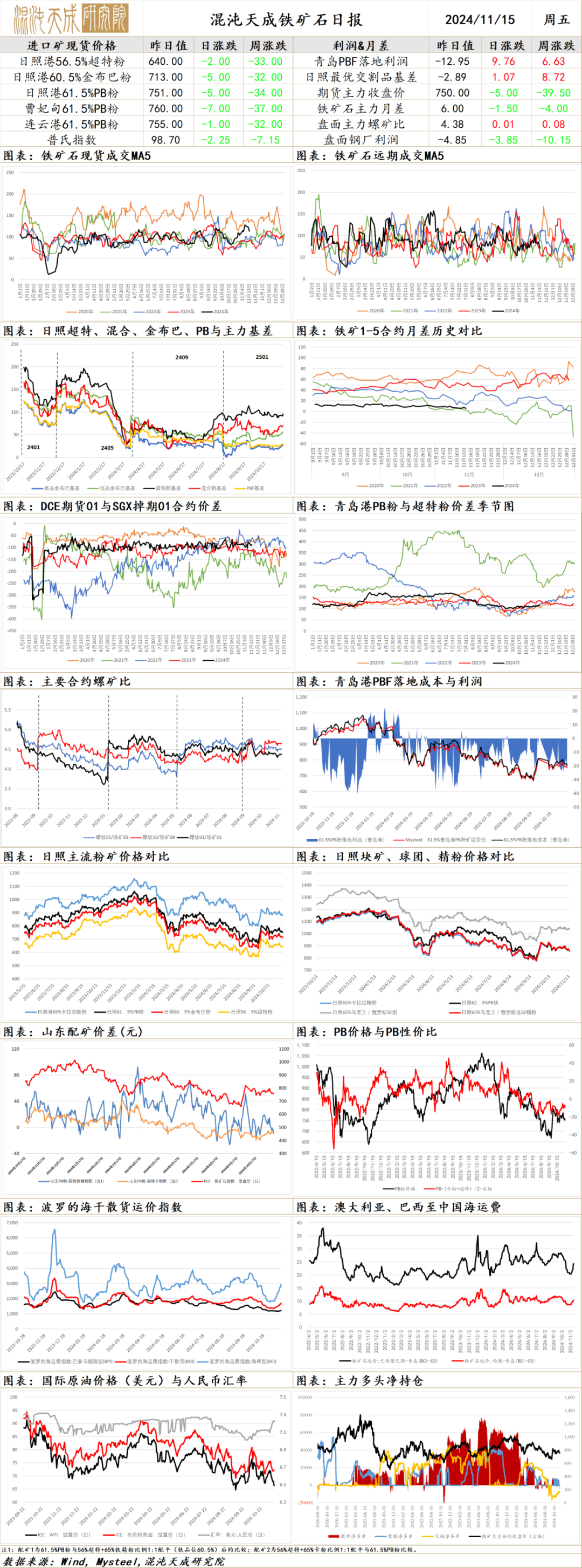 （2024年12月18日）今日铁矿石期货最新价格行情查询