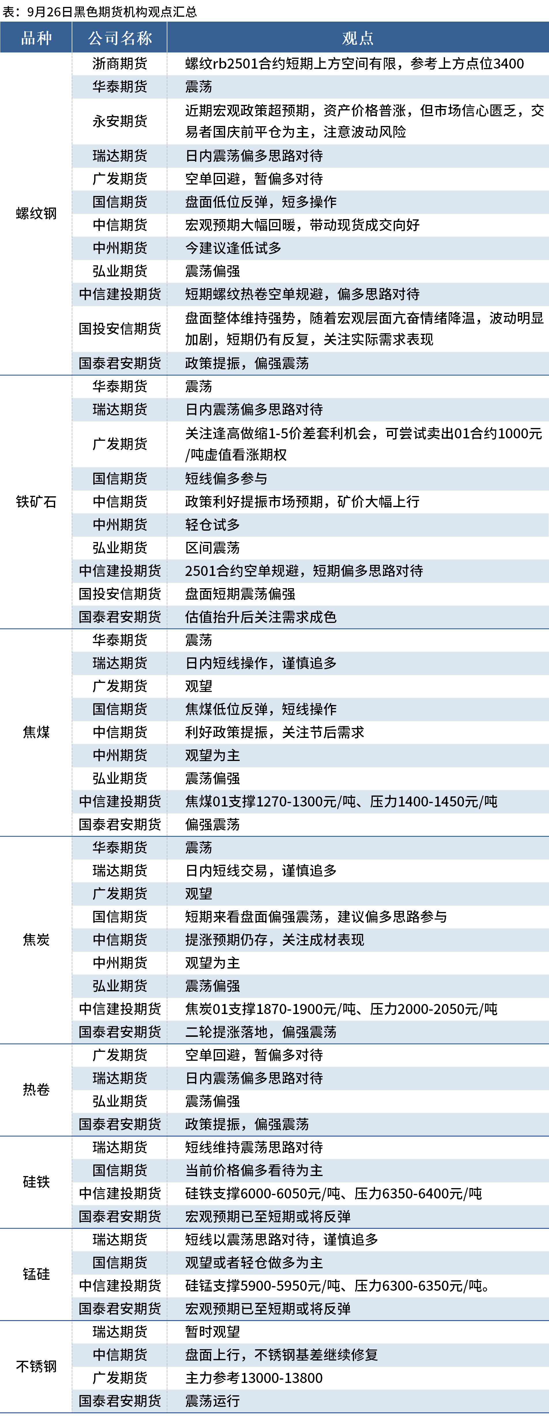 （2024年12月18日）今日铁矿石期货最新价格行情查询