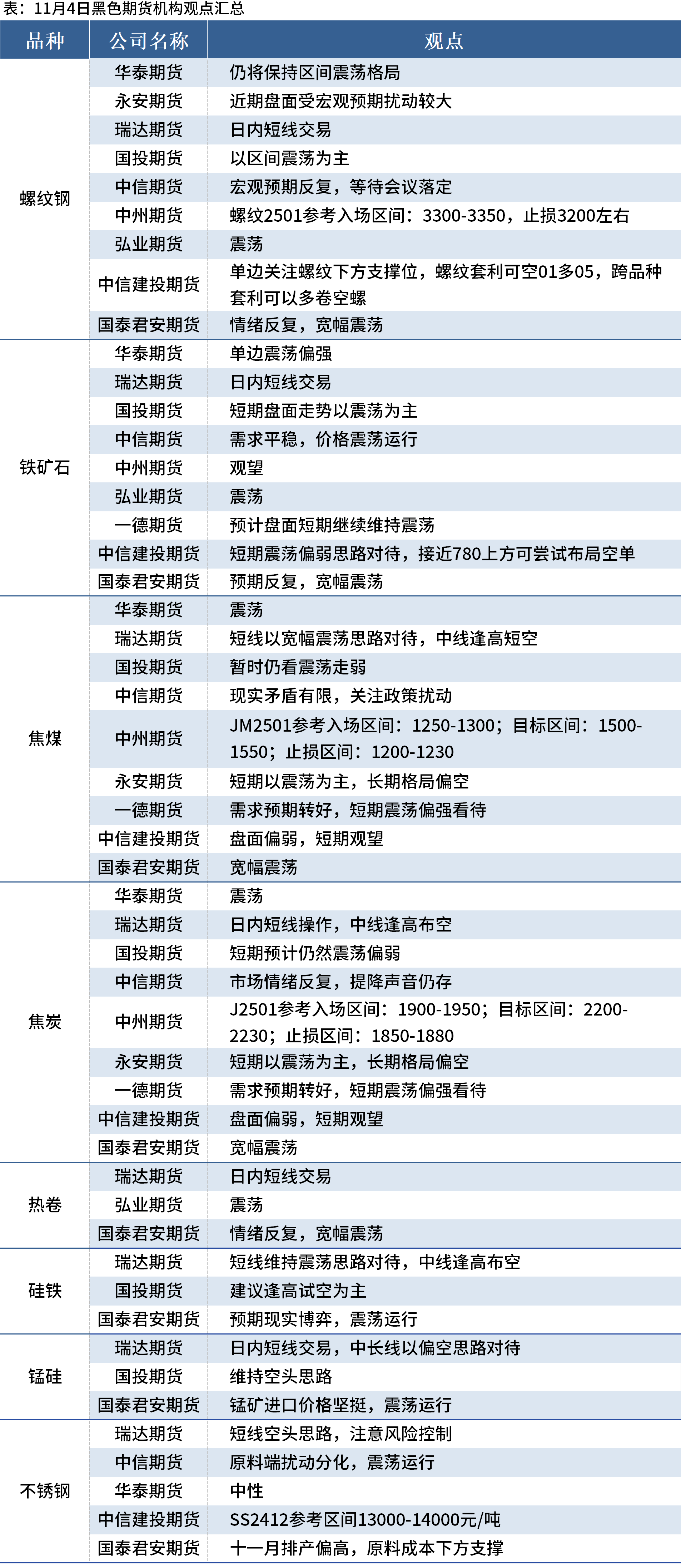 （2024年12月18日）今日铁矿石期货最新价格行情查询