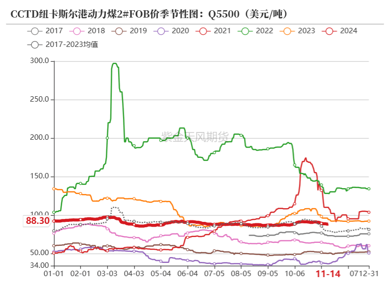 （2024年12月18日）今日动力煤期货最新价格行情