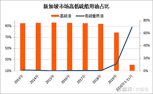 12月18日收盘低硫燃料油期货持仓较上日增持1753手