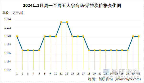 2024年12月18日煤质粉末活性炭报价最新价格多少钱