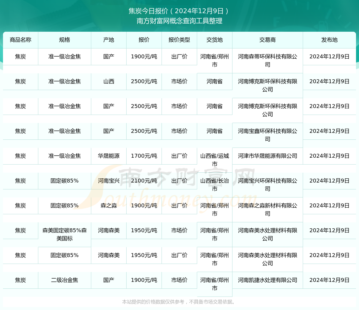 2024年12月18日焦炭价格行情今日报价查询