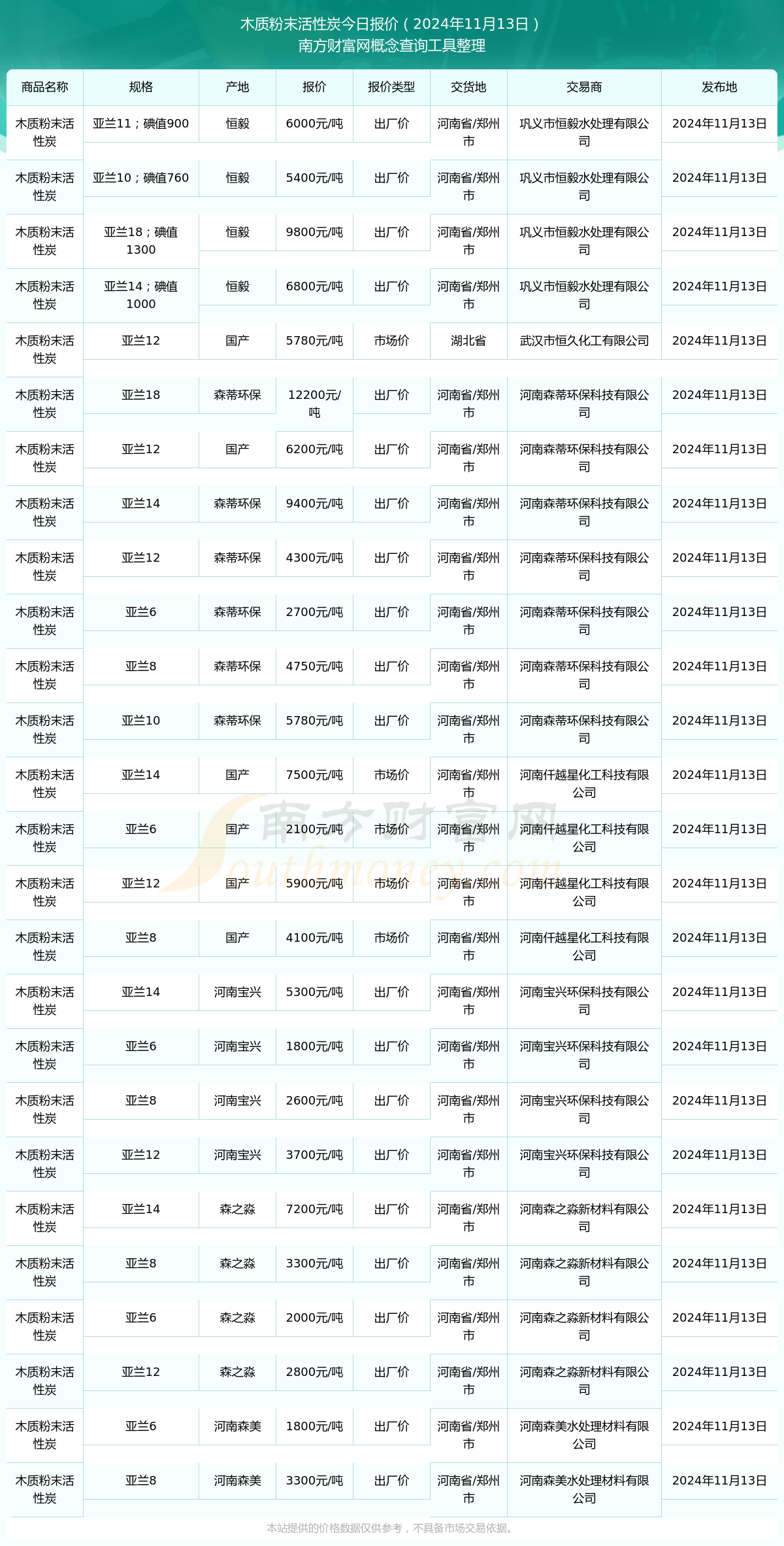 2024年12月18日今日颗粒活性炭价格最新行情消息