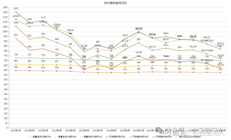 2024年12月18日动力煤报价最新价格多少钱