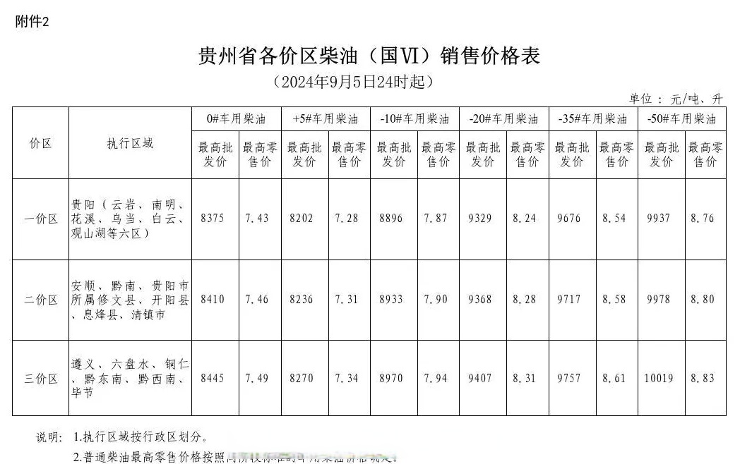 2024年12月18日今日柴油价格最新行情消息