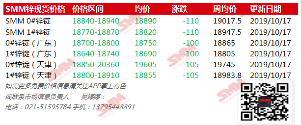【库存】12月18日乳聚丁苯橡胶库存量2.18万吨