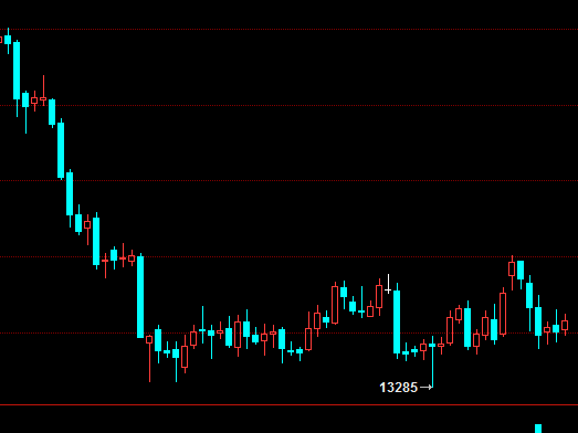 12月18日收盘橡胶期货持仓较上日增持817手