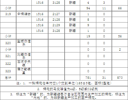 棉花期货12月18日主力小幅下跌1.22% 收报13390.0元