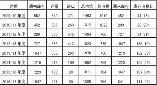 棉花期货12月18日主力小幅下跌1.22% 收报13390.0元