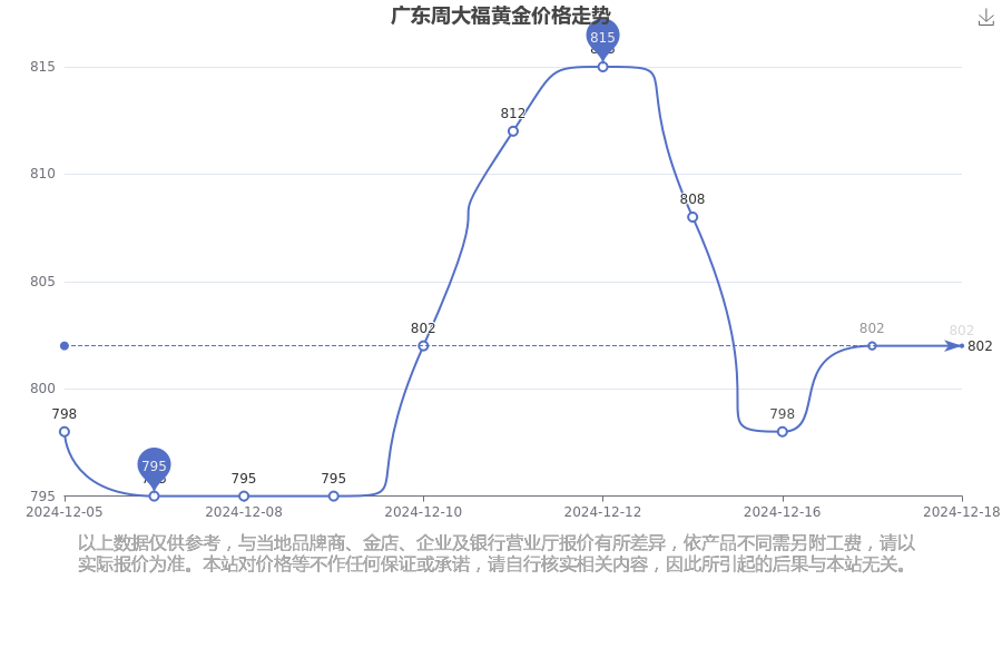 2024年12月18日今日松树皮价格最新行情走势