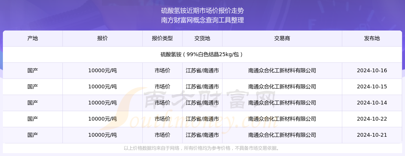 2024年12月18日最新石油醚价格行情走势查询