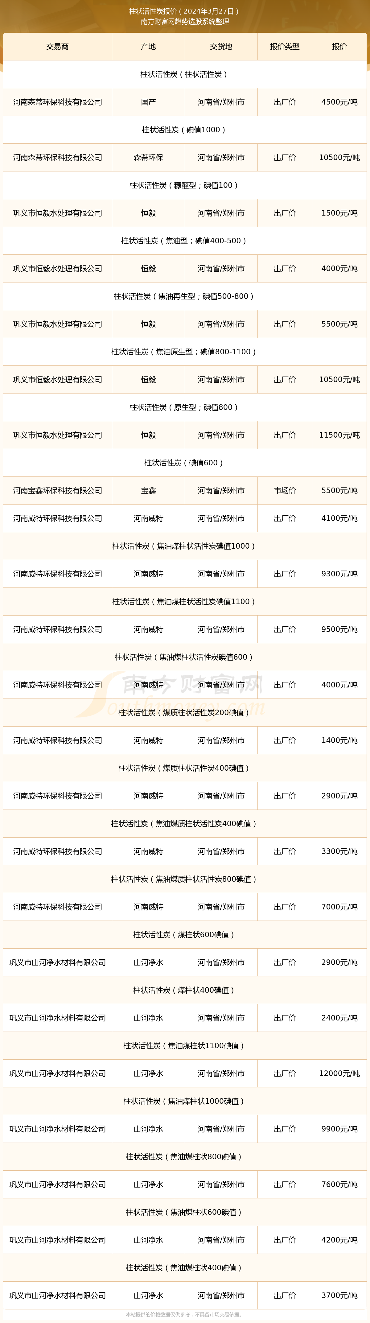 2024年12月18日活性炭价格行情今日报价查询