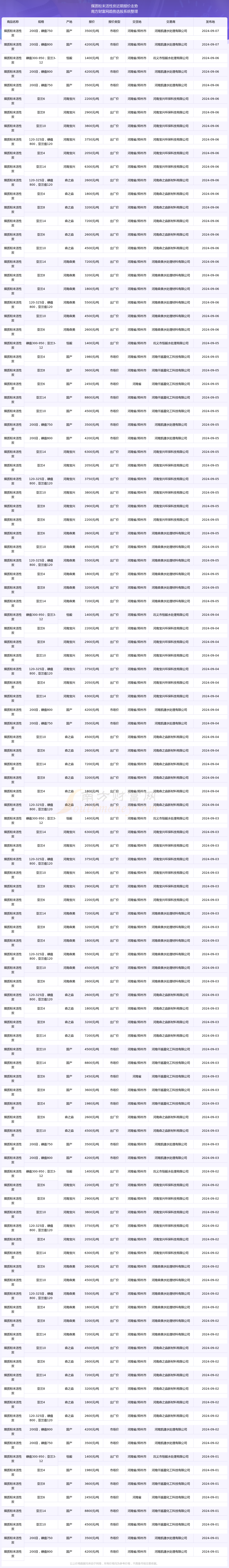 2024年12月18日今日木质粉末活性炭价格最新行情消息