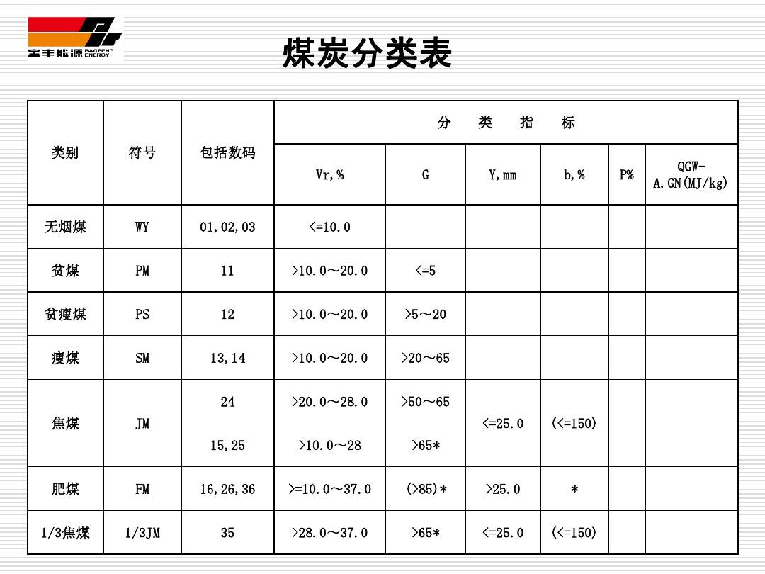 12月18日焦煤期货持仓龙虎榜分析：焦煤主力处于净空头状态