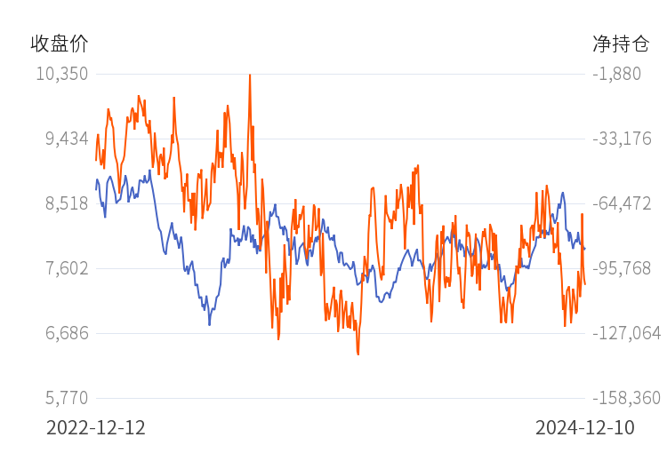12月18日橡胶期货持仓龙虎榜分析：主力处于净空头状态