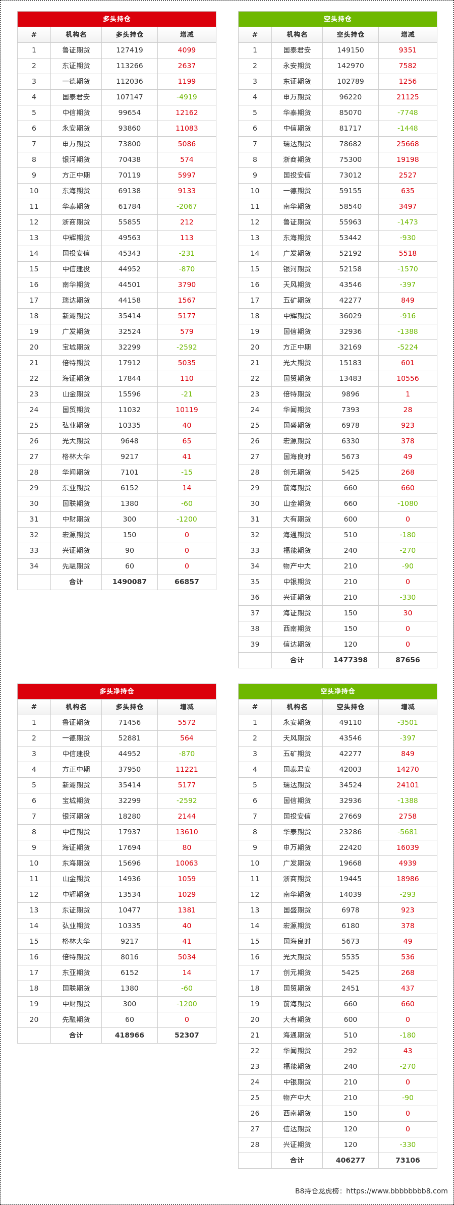 12月18日豆一期货持仓龙虎榜分析：多方进场情绪弱于空方