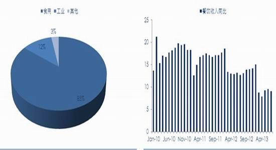 12月18日棕榈油期货持仓龙虎榜分析：空方进场情绪高涨