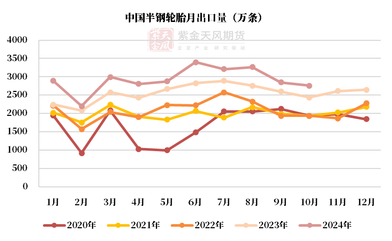 （2024年12月19日）今日天然橡胶期货最新价格行情查询