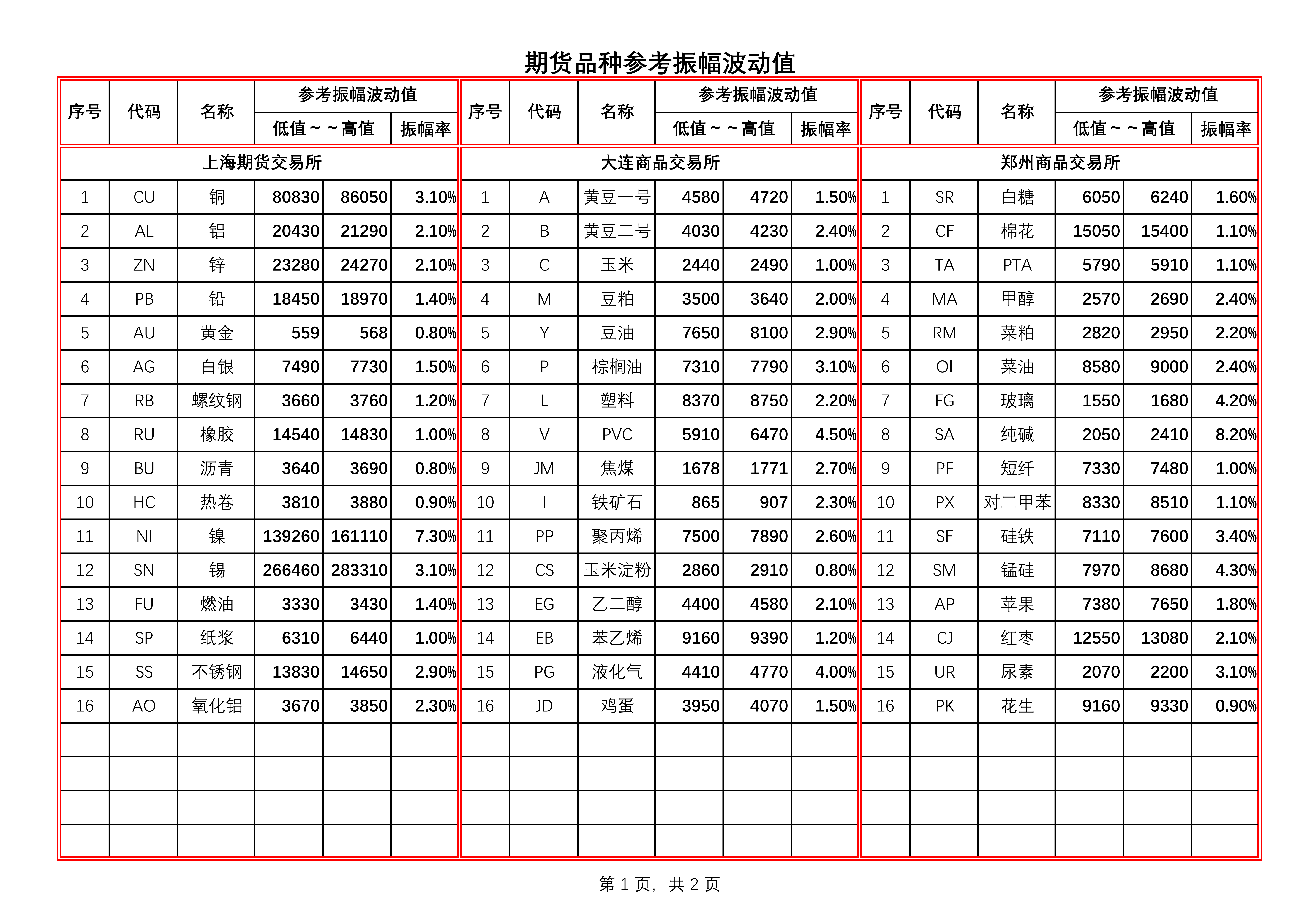 （2024年12月19日）今日红枣期货价格行情查询