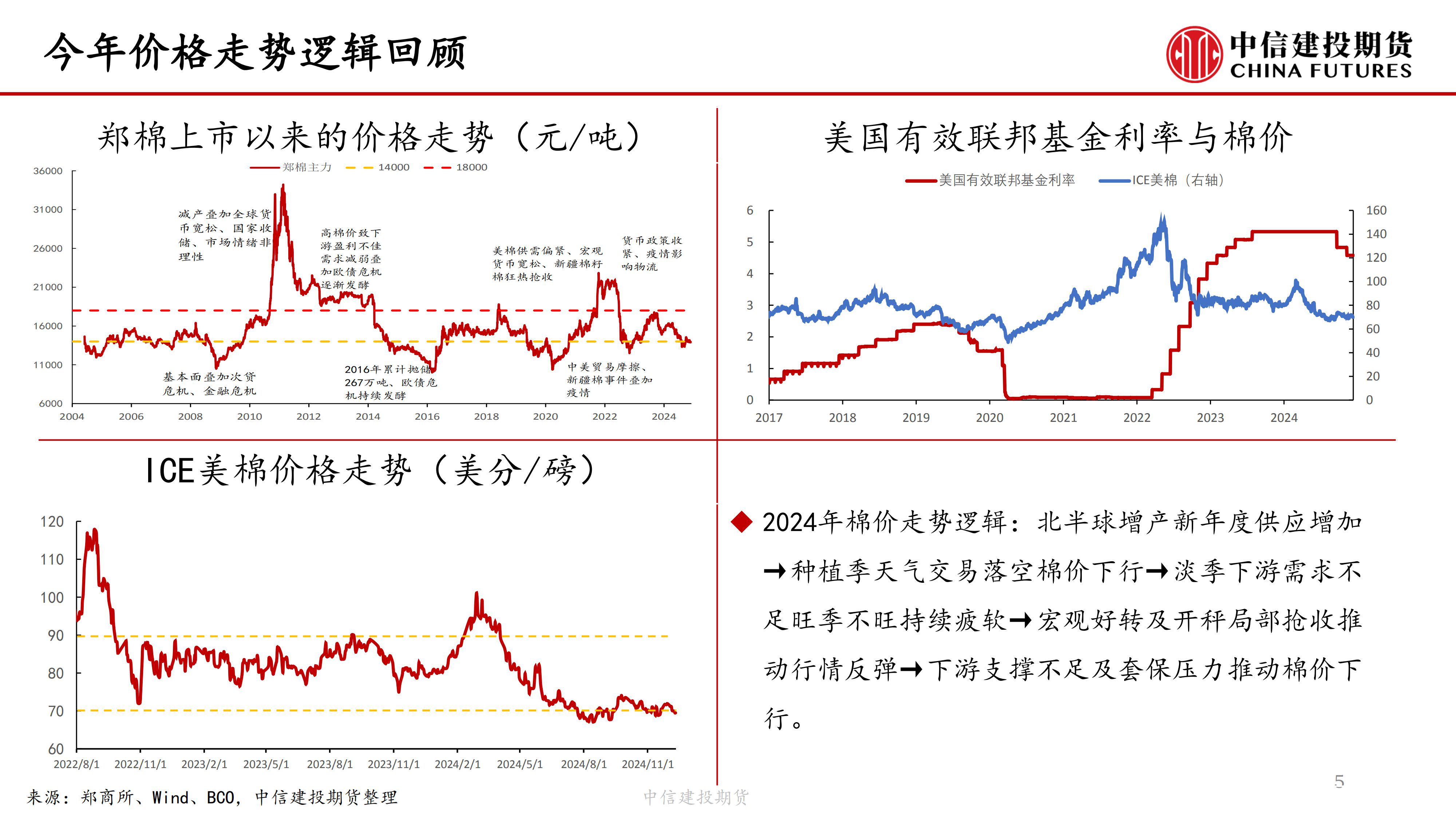 （2024年12月19日）今日棉花期货价格最新价格查询