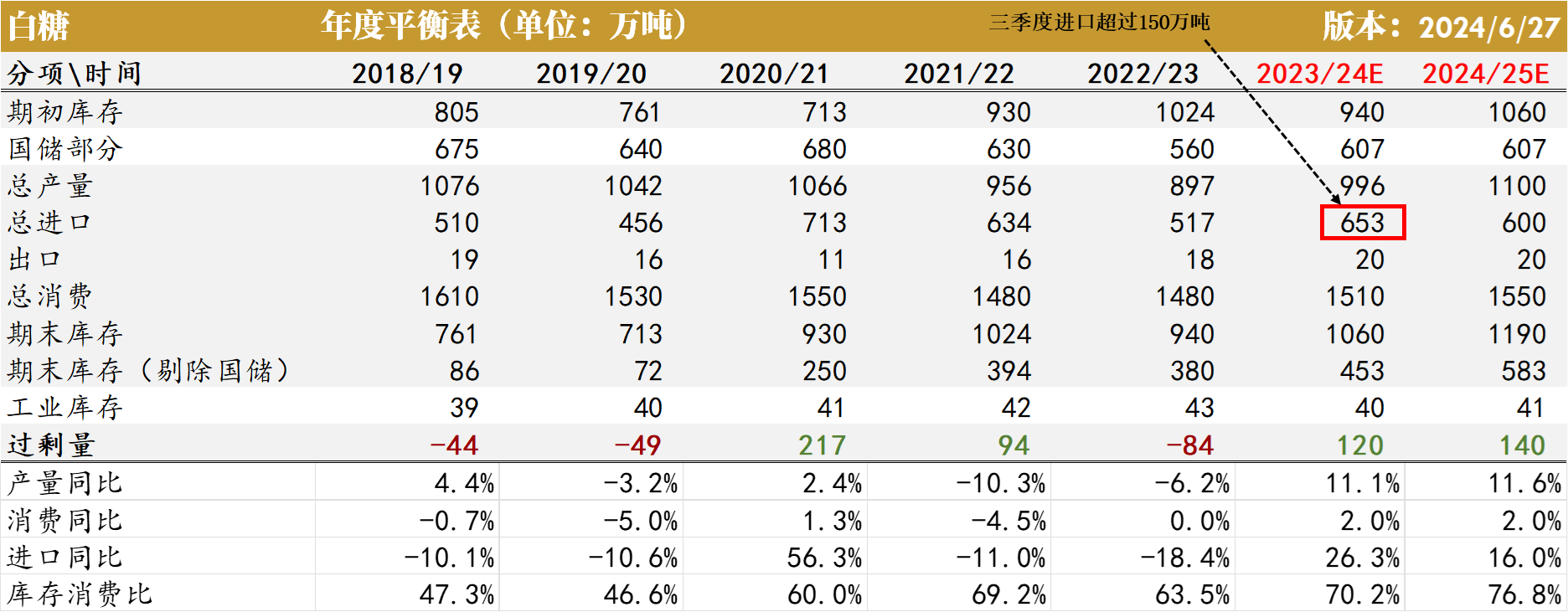 (2024年12月19日)白糖期货价格行情今日报价